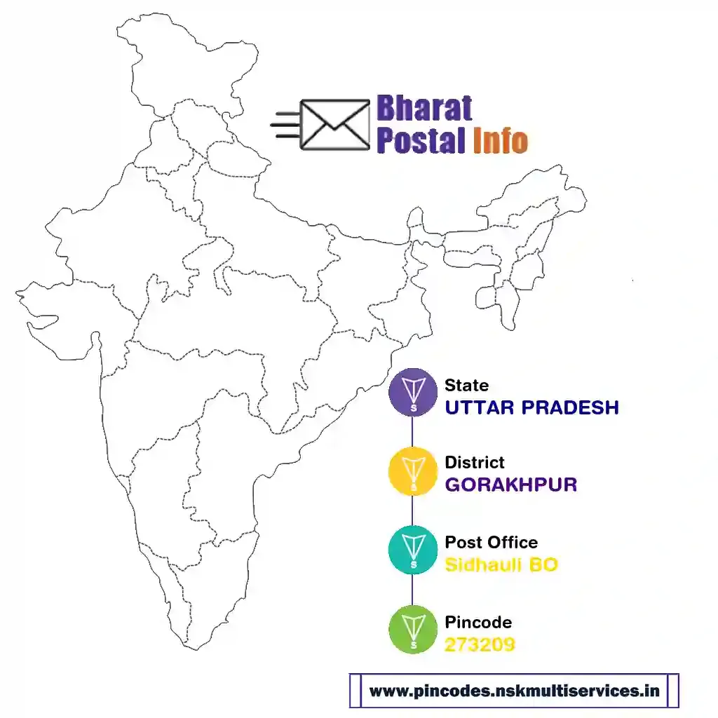 uttar pradesh-gorakhpur-sidhauli bo-273209